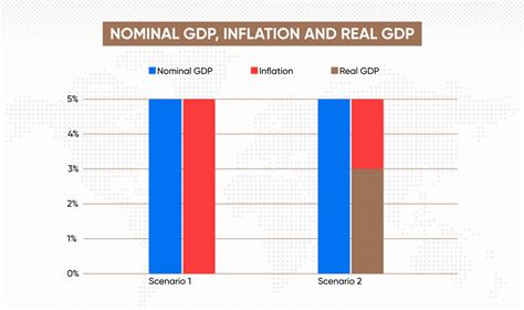 Which Of The Following Is True About The Real Gdp