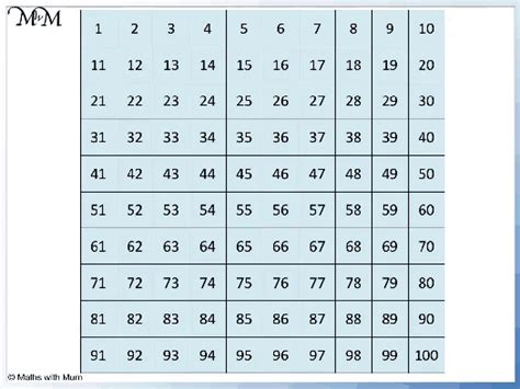 Which Of The Following Numbers Are Multiples Of 6