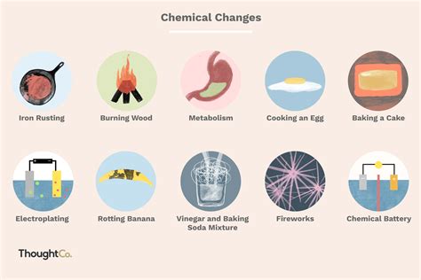 Which Of The Following Represents A Chemical Change