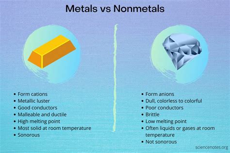 Which One Is Good Insulator Metals Metalloids Or Nonmetals