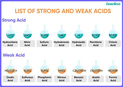 Which One Of The Following Is A Weak Acid