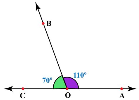 Which Pair Of Angles Is Supplementary