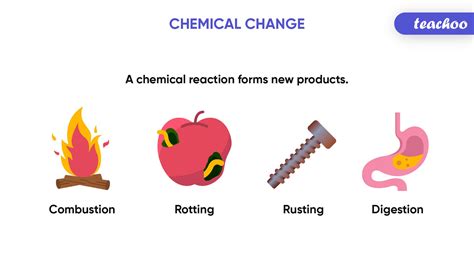 Which Process Represents A Chemical Change