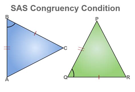 Which Triangles Are Congruent According To The Sas Criterion