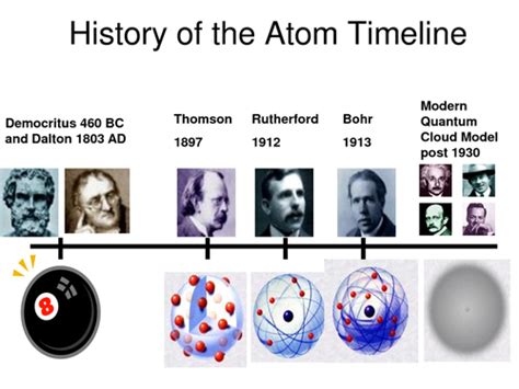 Who Was The First To Propose The Existence Of Atoms