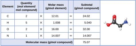 Whoch Of The Following Has The Units Og G/mol