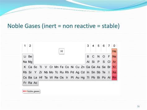 Why Are Noble Gases Non Reactive