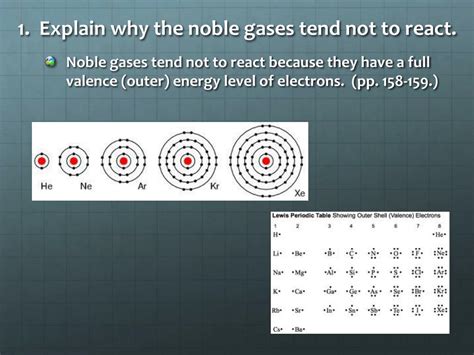 Why Are Noble Gases Not Reactive