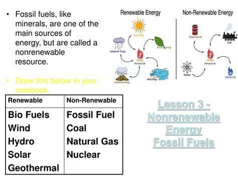 Why Do We Call Fossil Fuels Non Renewable