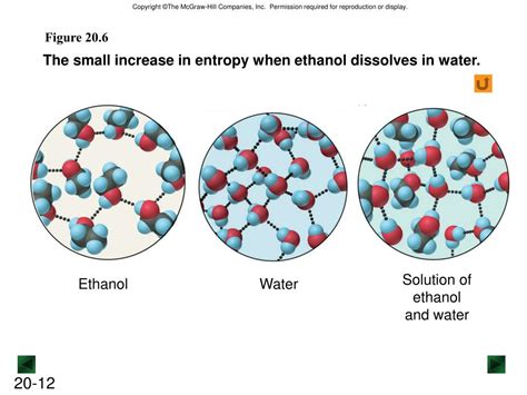 Why Is Ethanol Soluble In Water