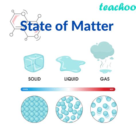 Why Is Heat Energy Needed To Melt A Solid