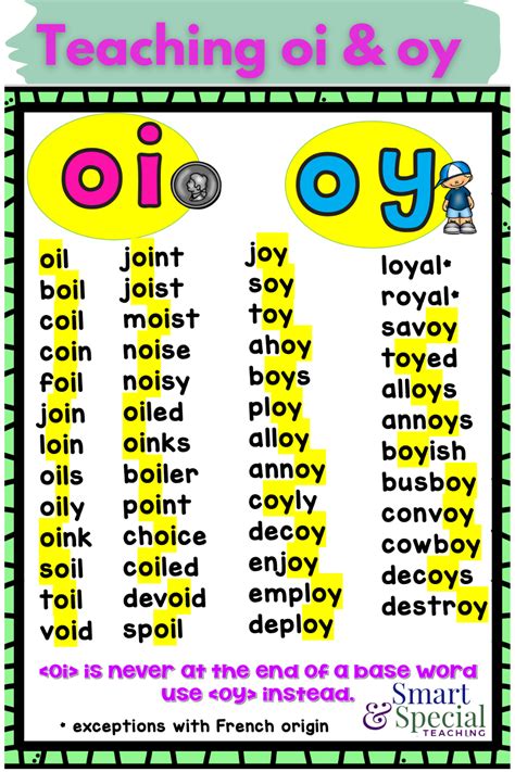 Words That Have Oi In It