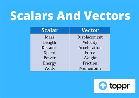 Work Is Scalar Or Vector Quantity