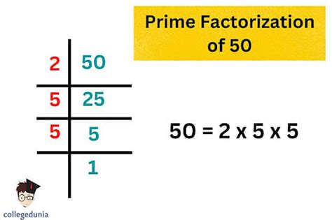 Write 50 As A Product Of Prime Factors