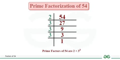 Write 54 As A Product Of Prime Factors