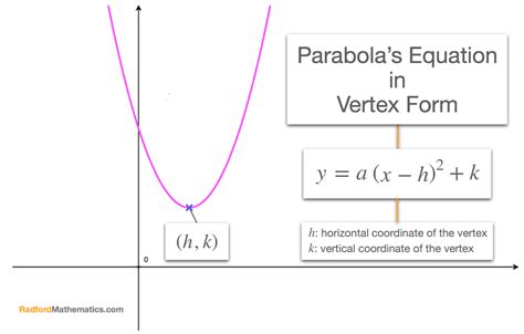 Write An Equation Of The Parabola In Vertex Form